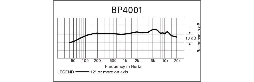 Audio-Technica BP4001 Cardioid Dynamic Microphone