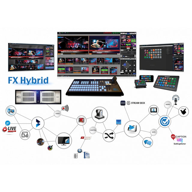 Broadcast Pix FX Hybrid System with Commander Camera Control