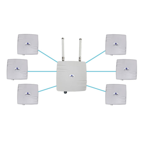 EtherWAN EasyLink MP Preconfigured Multipoint IP67 Wireless Bridge Kit 6 Clients