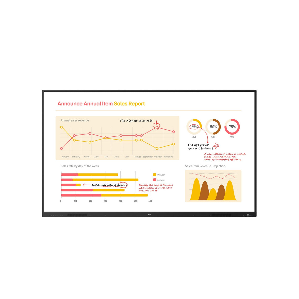 LG 86TR3BQ-B CreateBoard Core 4K Interactive Smart Board, 86-Inch