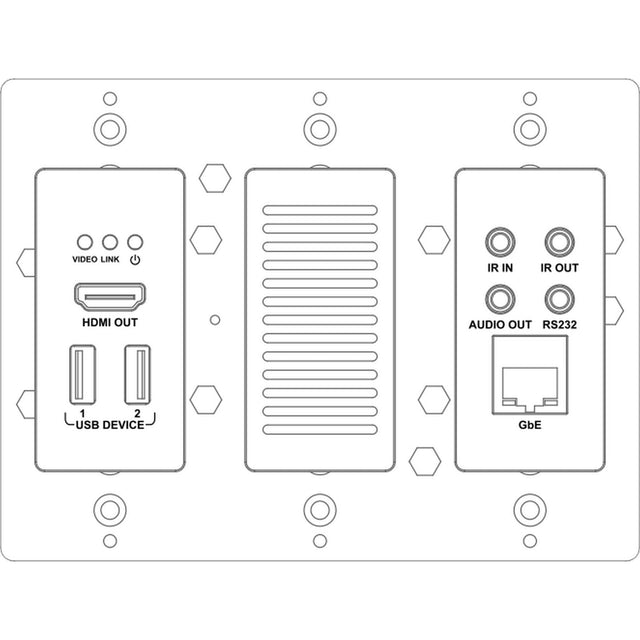 VigilLink US SDVoE Wall Plate AV Signal Receiver with HDMI and Icron USB-C
