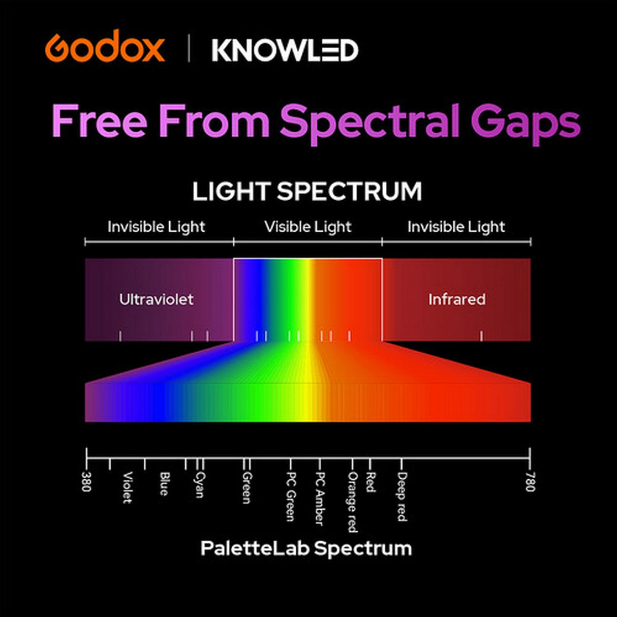 Godox ML150 RF PaletteLab RGB LED Light