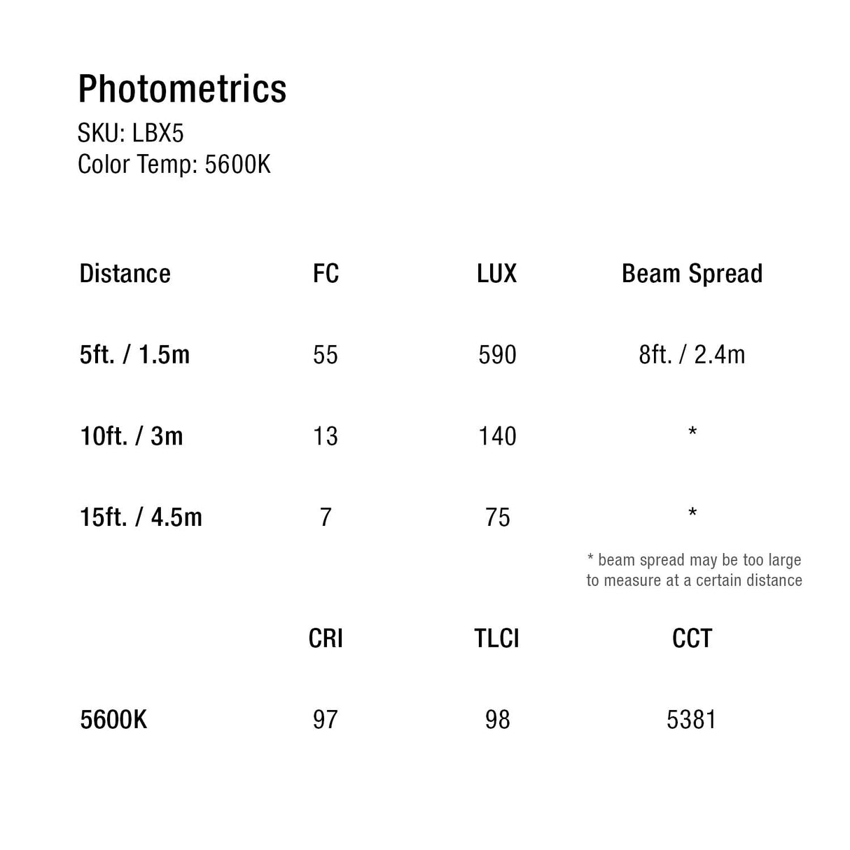 Ikan LBX5-3PT-KIT Lyra Half x 1 Bi-Color 3-Point Soft Panel LED Light Kit with DMX Control