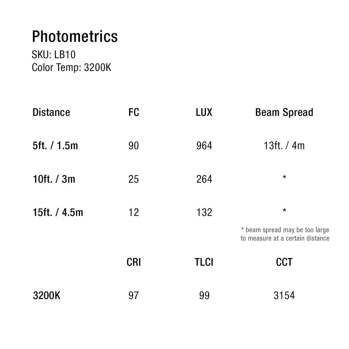 Ikan LB-2H1SV Bi-Color 3-Point Mixed LED Light Kit with Stands/Bags