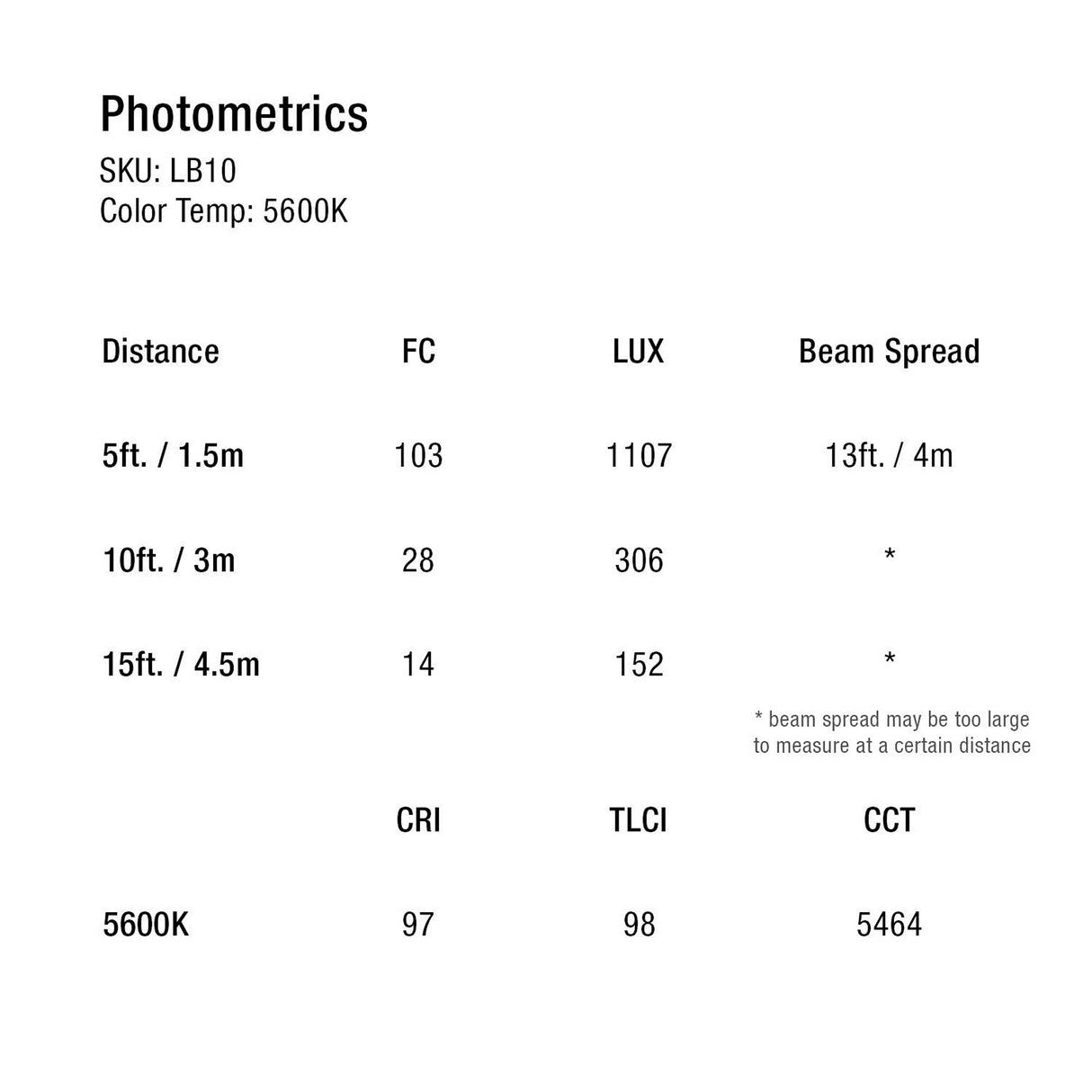 Ikan LB-2H1SV Bi-Color 3-Point Mixed LED Light Kit with Stands/Bags