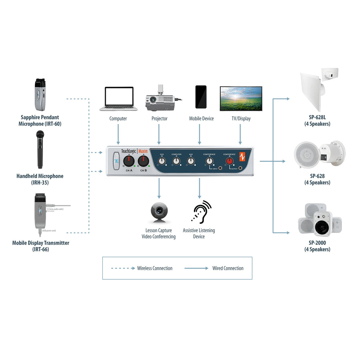 Williams AV IMA-540 Maxim Receiver Amplifier, Amp Only