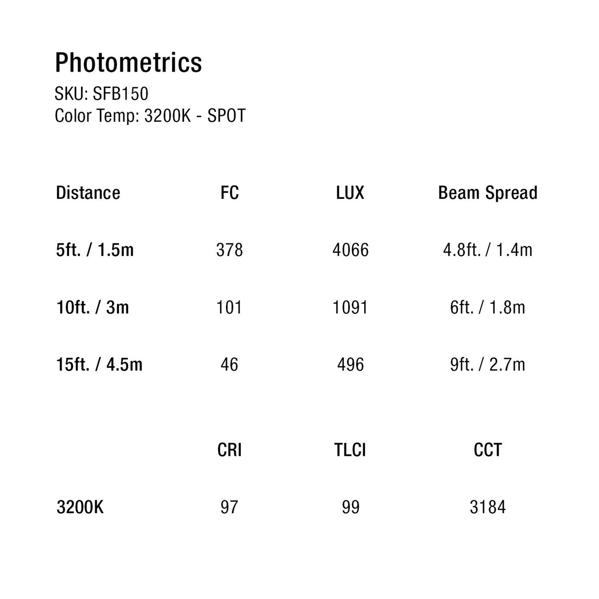 Ikan LB-2H1SV Bi-Color 3-Point Mixed LED Light Kit with Stands/Bags