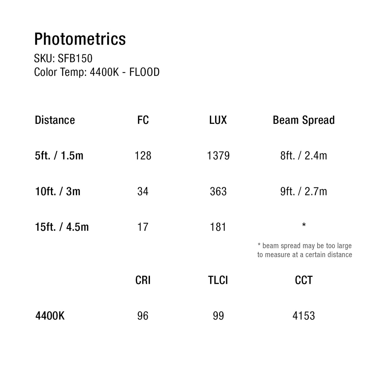 Ikan LB-2F1SV Bi-Color 3-Point Mixed LED Light Kit with Stands/Bags