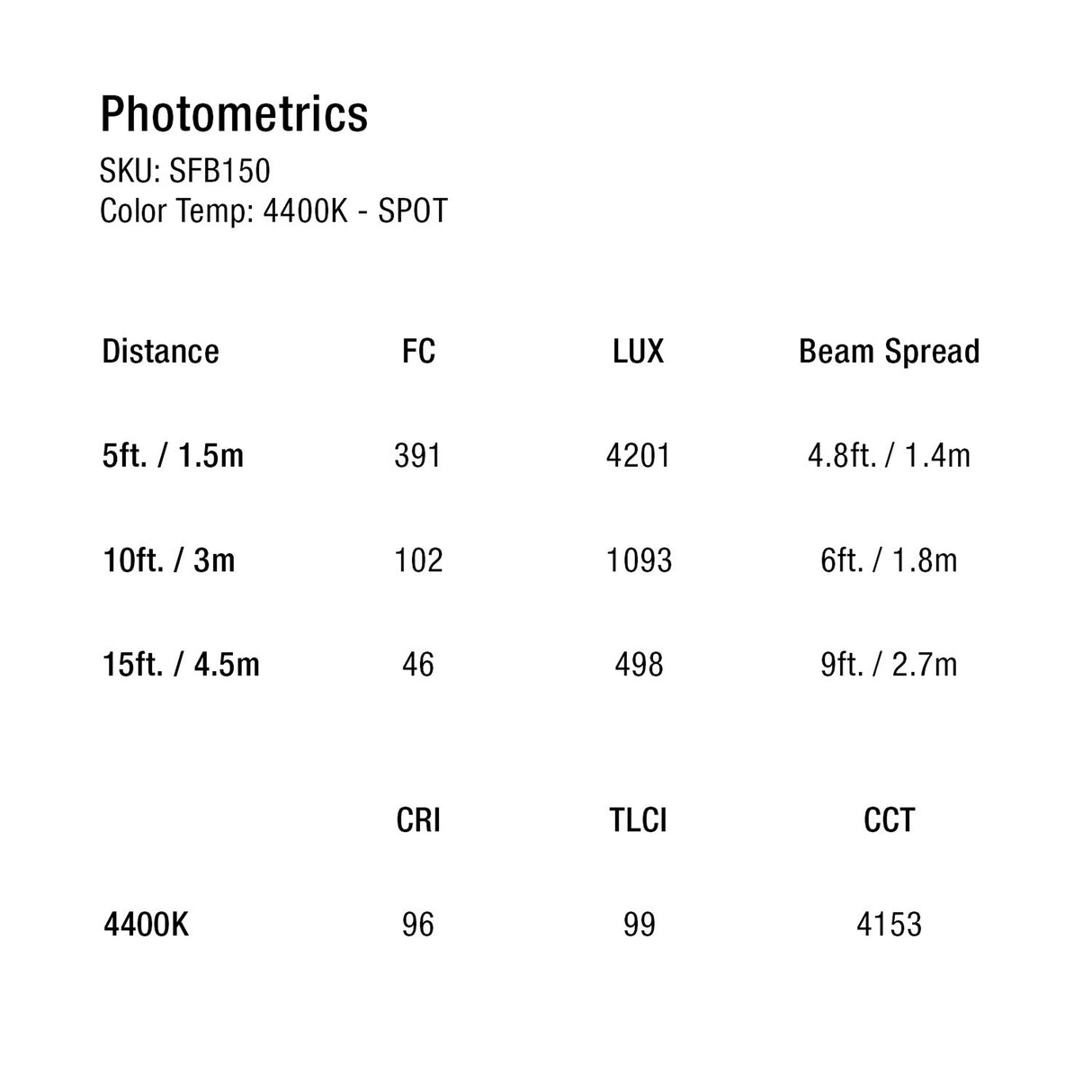 Ikan LB-2H1SV Bi-Color 3-Point Mixed LED Light Kit with Stands/Bags