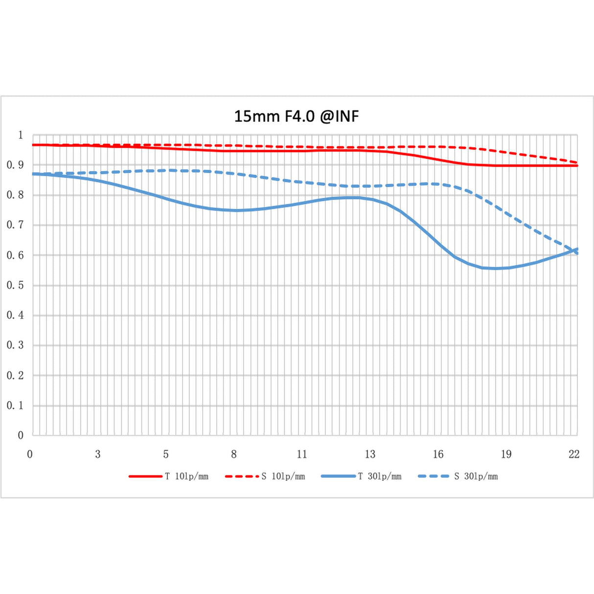 NiSi 15mm f/4 Sunstar Super Wide Angle Full Frame ASPH Lens Canon RF Mount