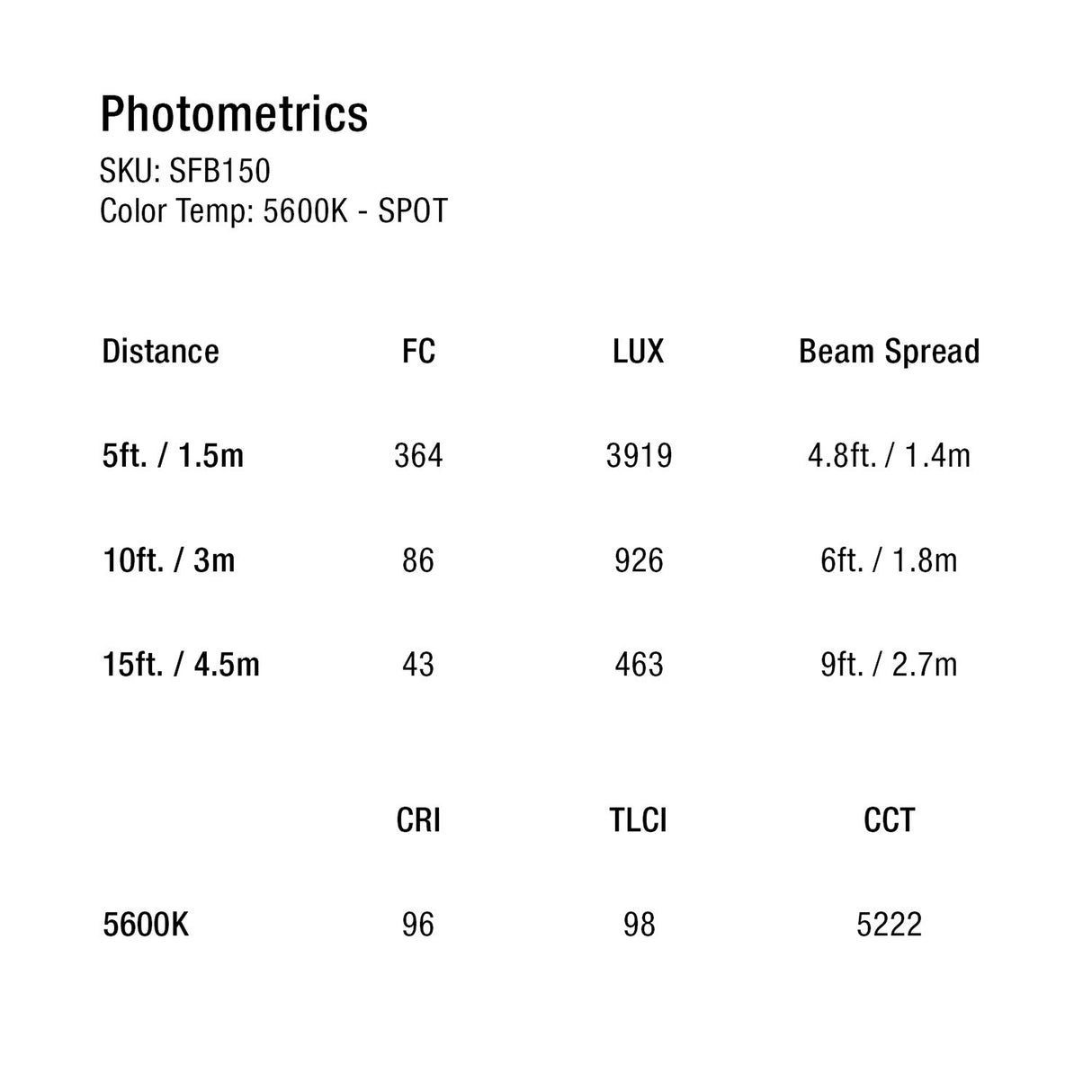 Ikan LB-2H1SV Bi-Color 3-Point Mixed LED Light Kit with Stands/Bags