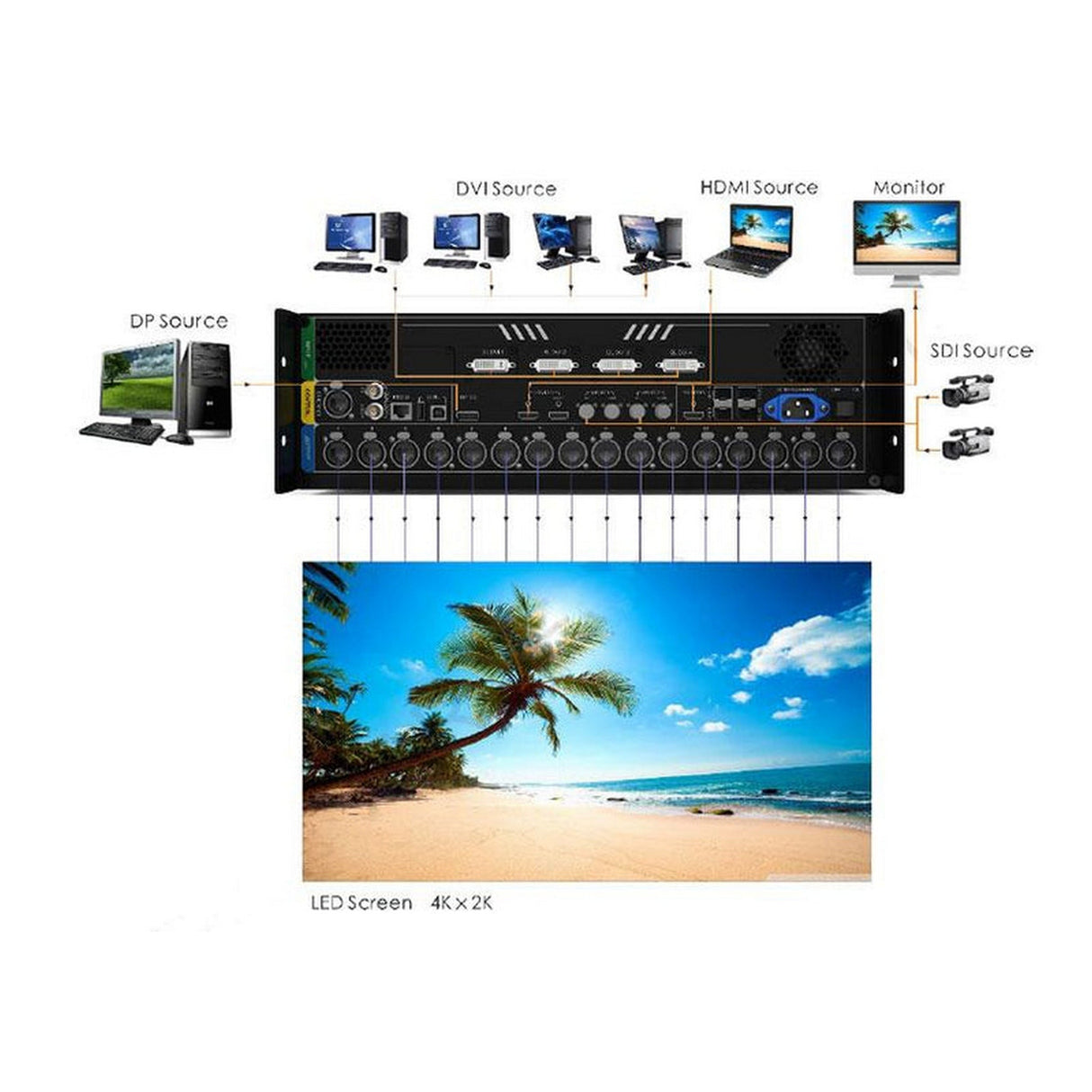 ADJ NovaPro UHD Jr All-In-One Video Processing Controller