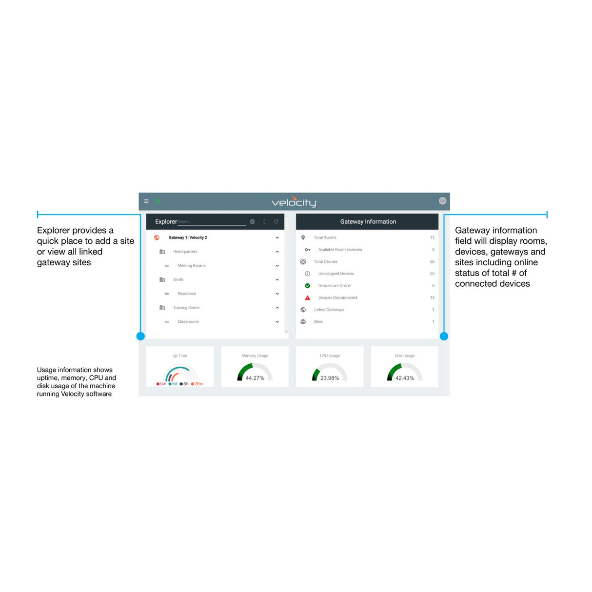 Atlona AT-VGW-SW Software Gateway for AV Control, Management, and Room Scheduling
