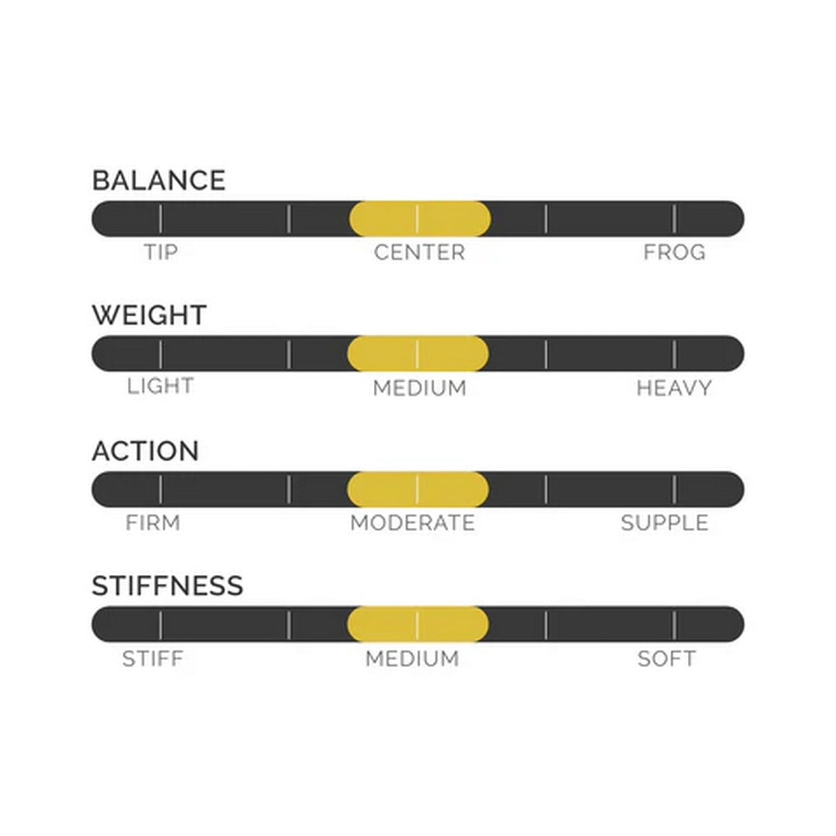 CodaBow DSA4SS Chroma Diamond SX Violin Bow Sapphire Metallic with Sapphire Winding