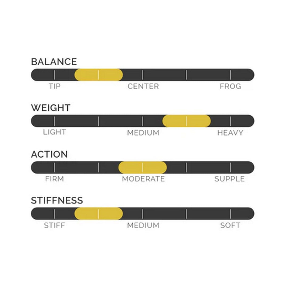 CodaBow SJB4GG Chroma Joule Viola Bow Emerald Metallic with Emerald Winding