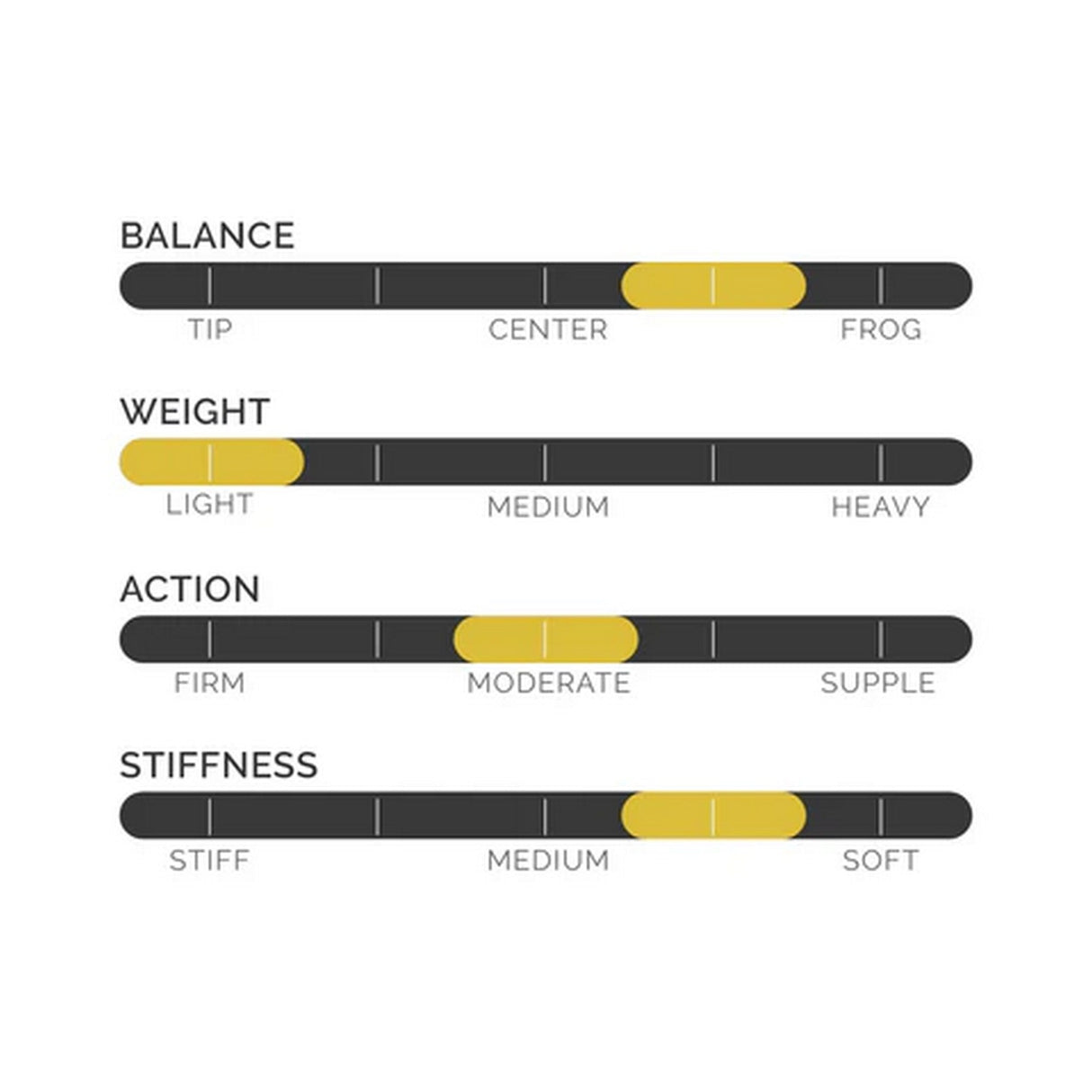 CodaBow SLC4GG Chroma Luma Cello Bow Emerald Metallic with Emerald Winding