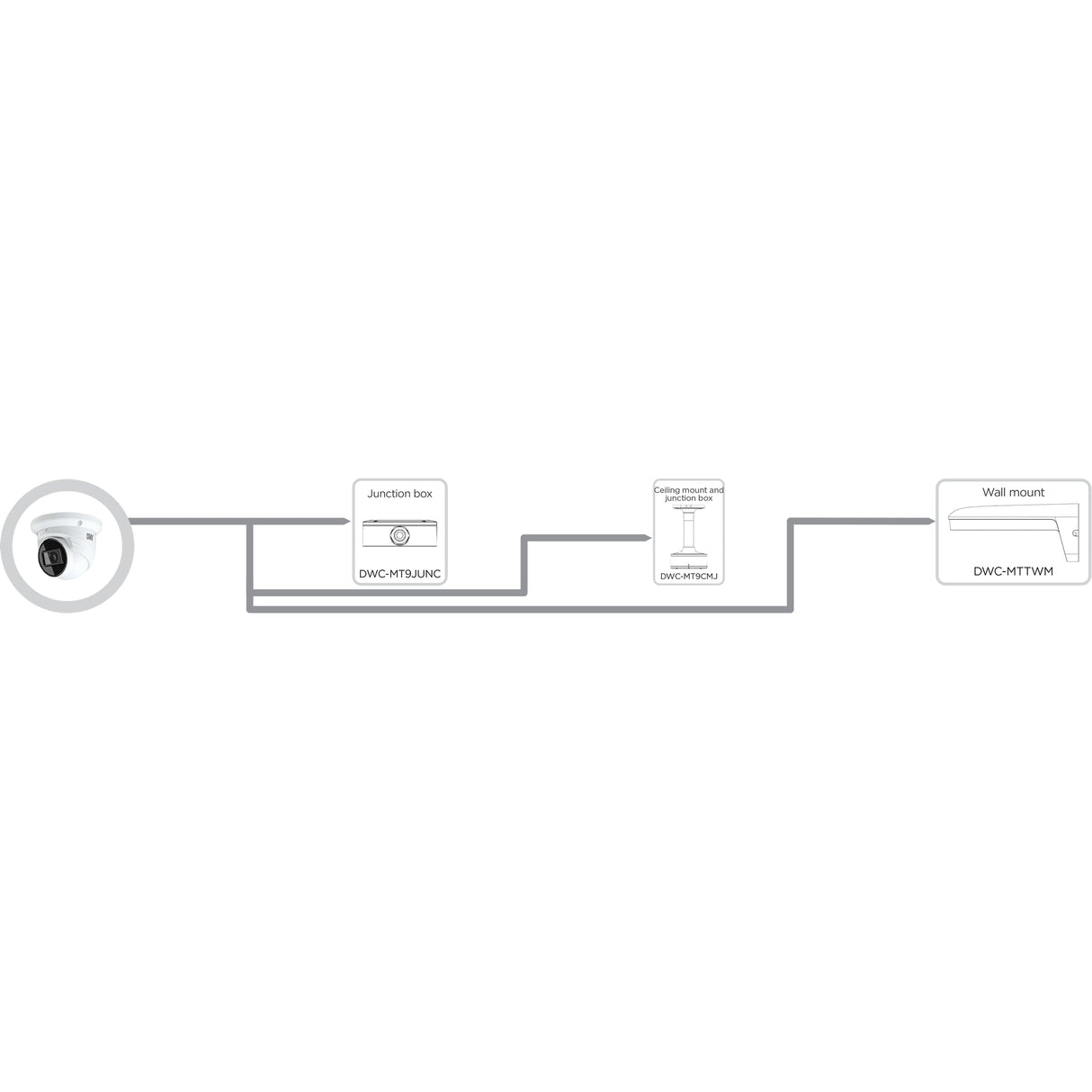 Digital Watchdog DWC-MT95WI28TW MEGApix 5MP 2.8mm Fixed Lens IR Turret IP Camera White