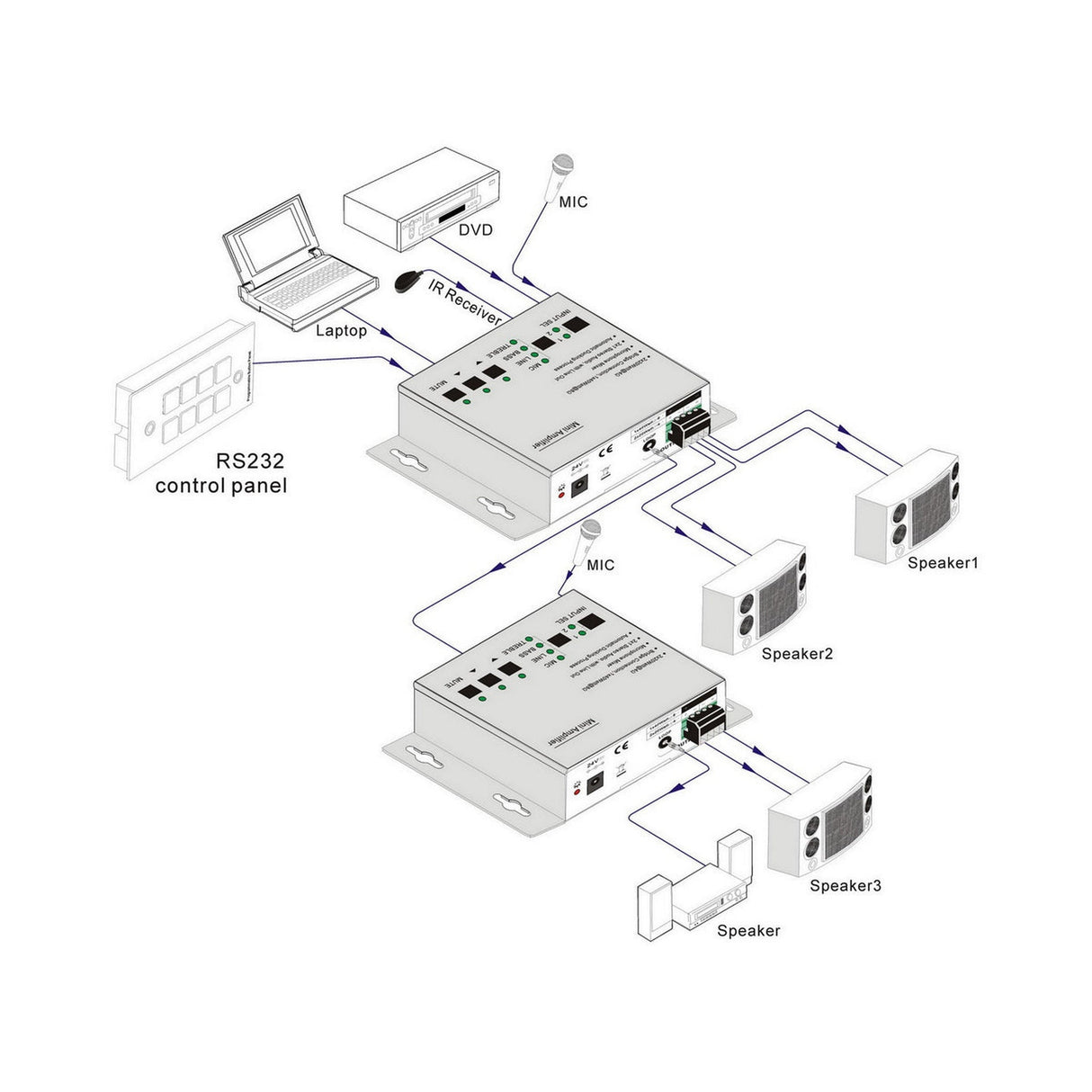 DVDO DVDO-AA2x20W-1 Class-D Audio Amplifier with 3 Inputs