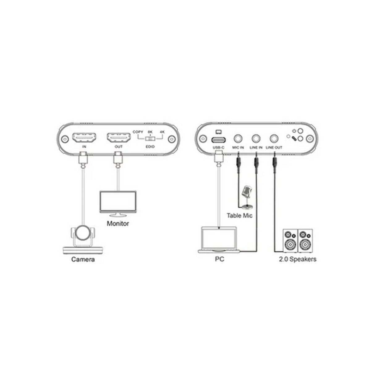 DVDO USB3.2-Capture-Pro 8K HDMI to USB 3.2 Capture Dongle