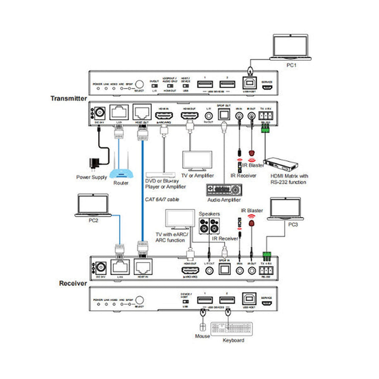 DVDO DVDO-Xtend-Pair3.0E HDMI at 4K60 Over Ethernet with HDBaseT 3.0