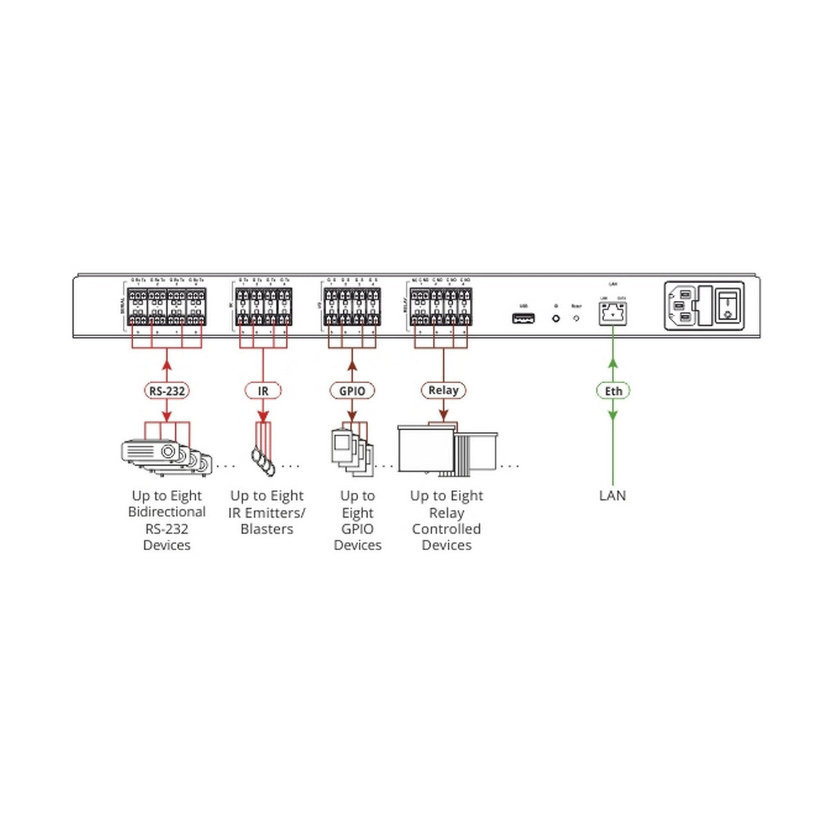 Kramer SL-280 32-Port Master / Room Controller