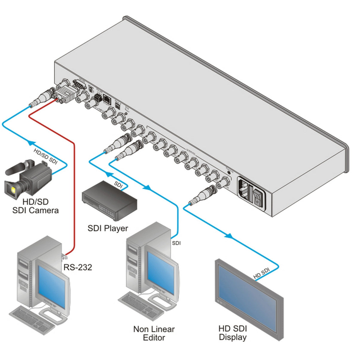 Kramer VS-88HDXL 8x8 3G HD-SDI Matrix Switcher