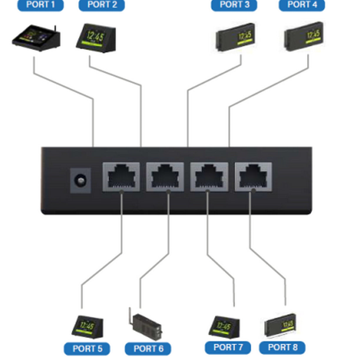 TEMAS ST-300W-NP Wired Network Switcher for ST-300W Timer System