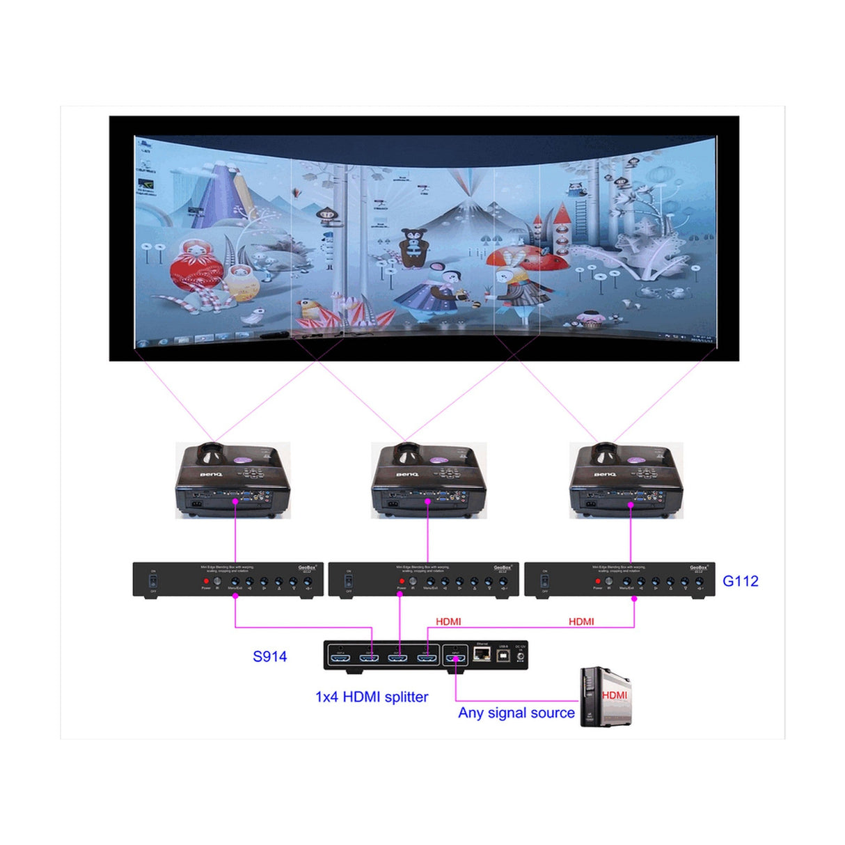 VigilLink 1 CH Mini Curved Edge Blending Processor