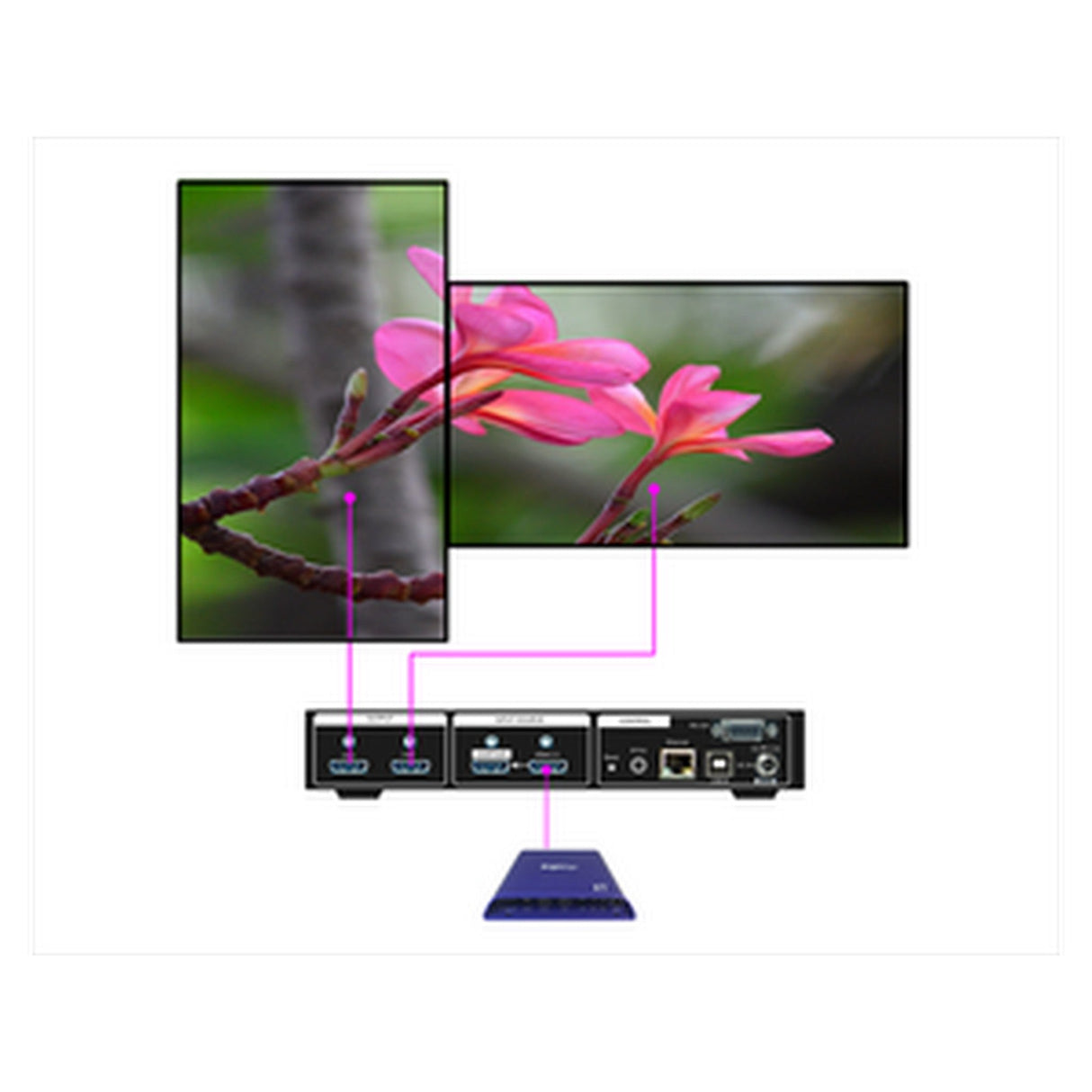 VigilLink G406s 2 Channel 4K/60 Video Wall Controller