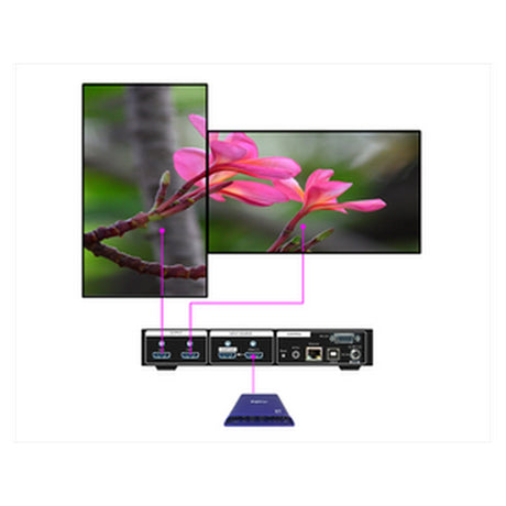 VigilLink G406s 2 Channel 4K/60 Video Wall Controller