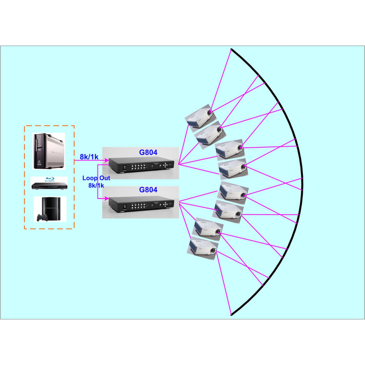 VigilLink Quad Channel Curved Screen Edge Blending Processor