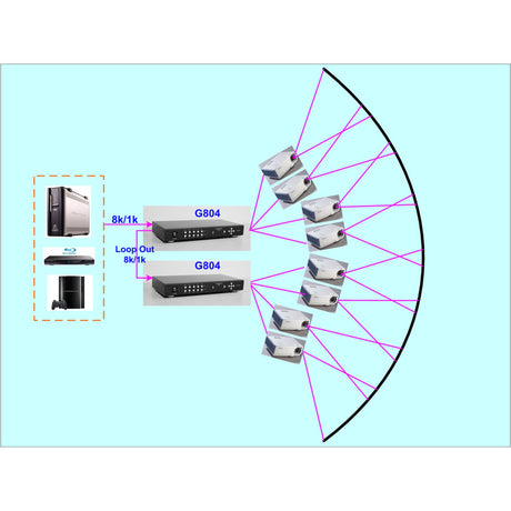 VigilLink Quad Channel Curved Screen Edge Blending Processor