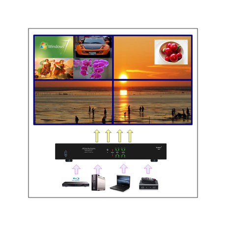 VigilLink 2 CH 8K/4K Out Video Wall Controller with Multi-viewer