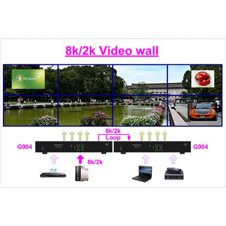 VigilLink G904 UHD Video Wall Controller