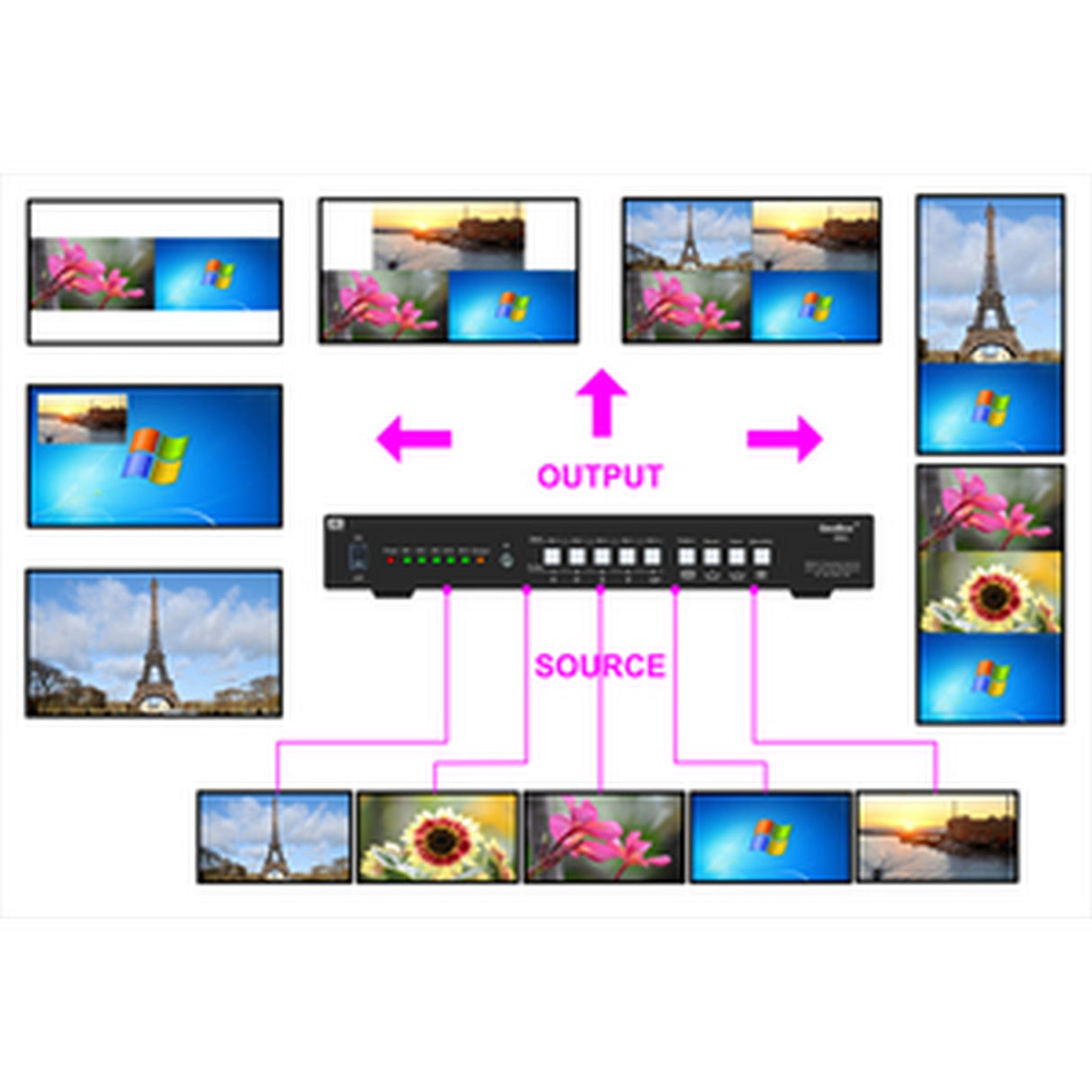 VigilLink 5x1 4K Switcher with Quad View