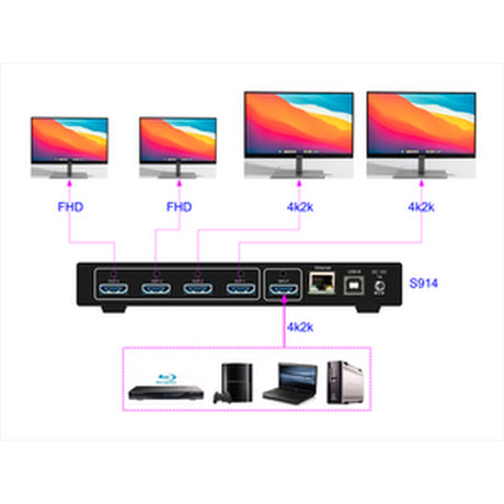 VigilLink 1x4 Intelligent HDMI 4K Distribution Amplifier