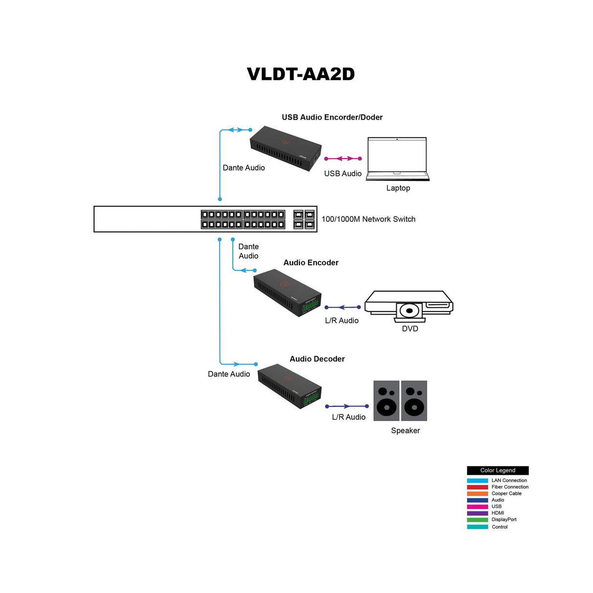 VigilLink 2-Channel Dante Analog Audio Encoder with PoE