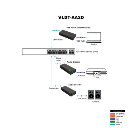 VigilLink 2-Channel Dante Analog Audio Encoder with PoE