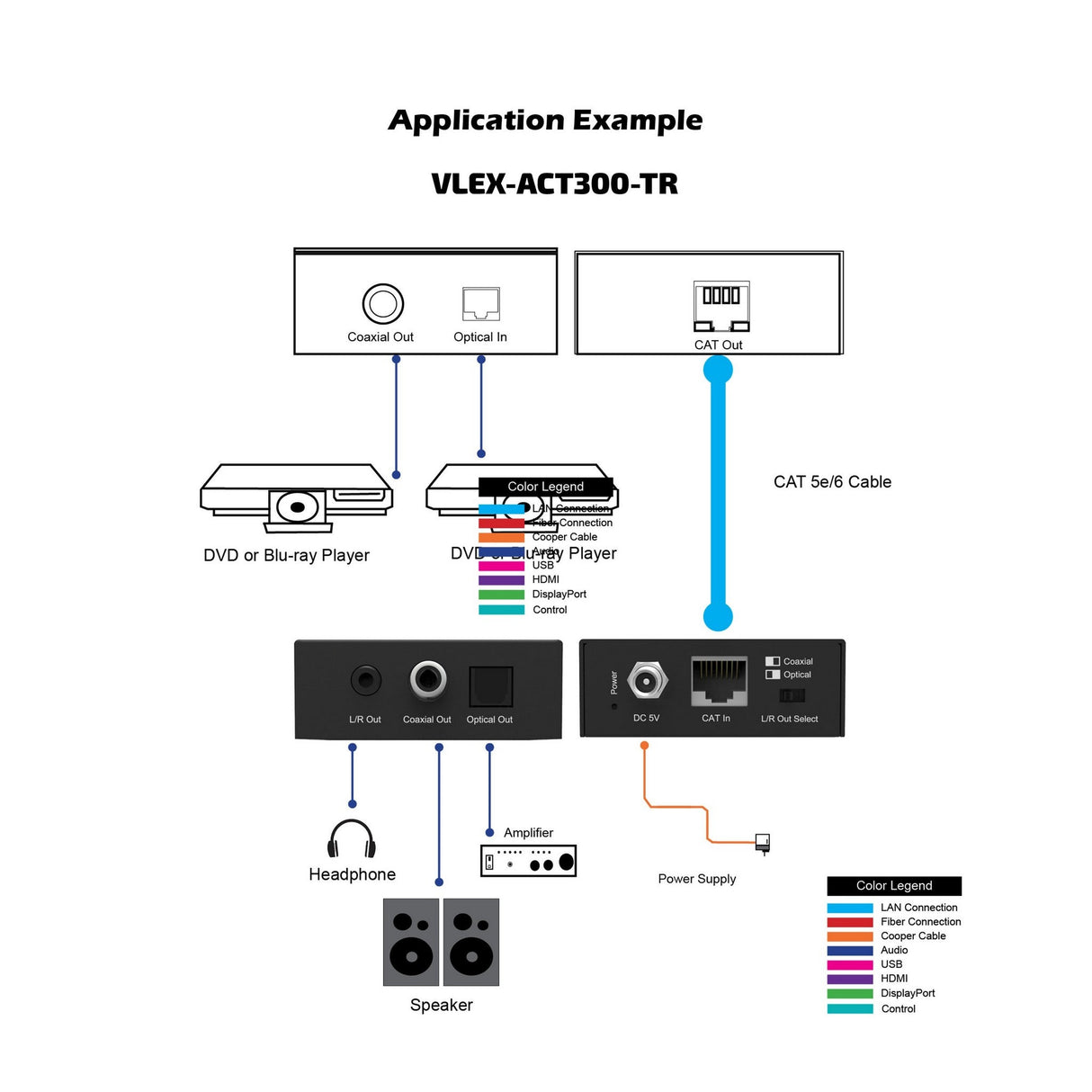 VigilLink CAT Cable Digital Audio Extender