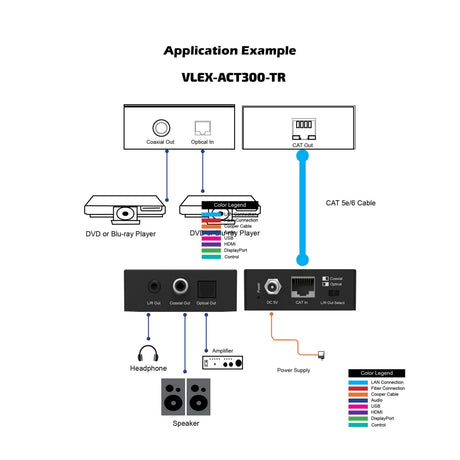 VigilLink CAT Cable Digital Audio Extender