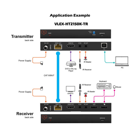 VigilLink 4K HDMI 2.0b HDBaseT Extender with USB and IR Control