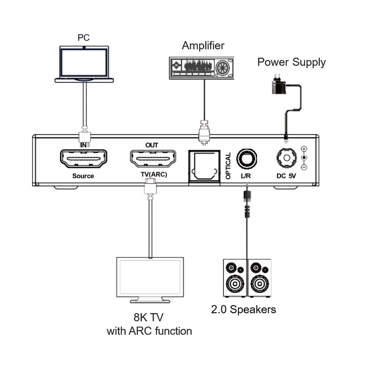 VigilLink Audio De-Embedder HDMI 2.1 40Gbps