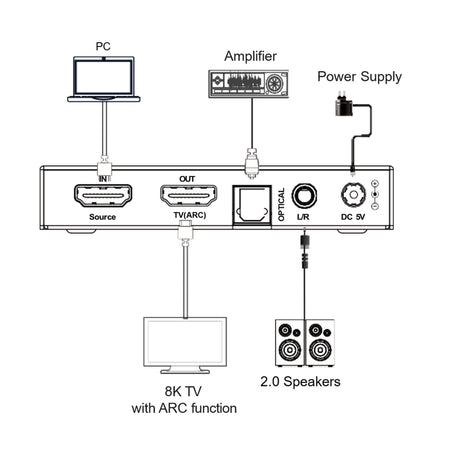 VigilLink Audio De-Embedder HDMI 2.1 40Gbps
