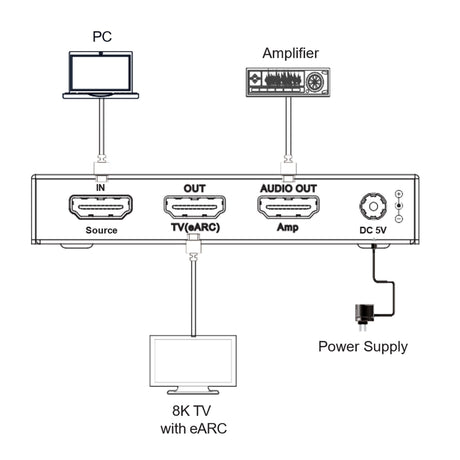 VigilLink HDMI Audio Downmix Decoder 40Gbps