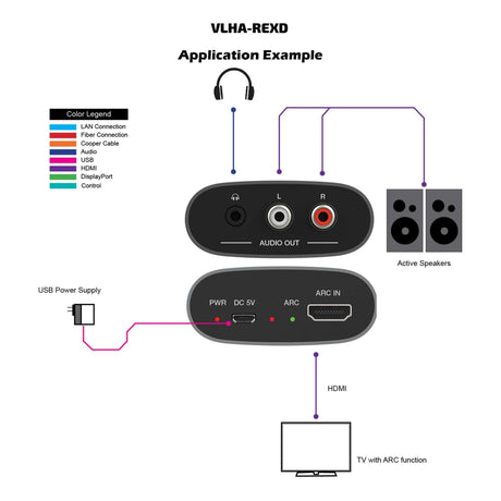 VigilLink HDMI 2.0 ARC Audio Extractor with Downmix