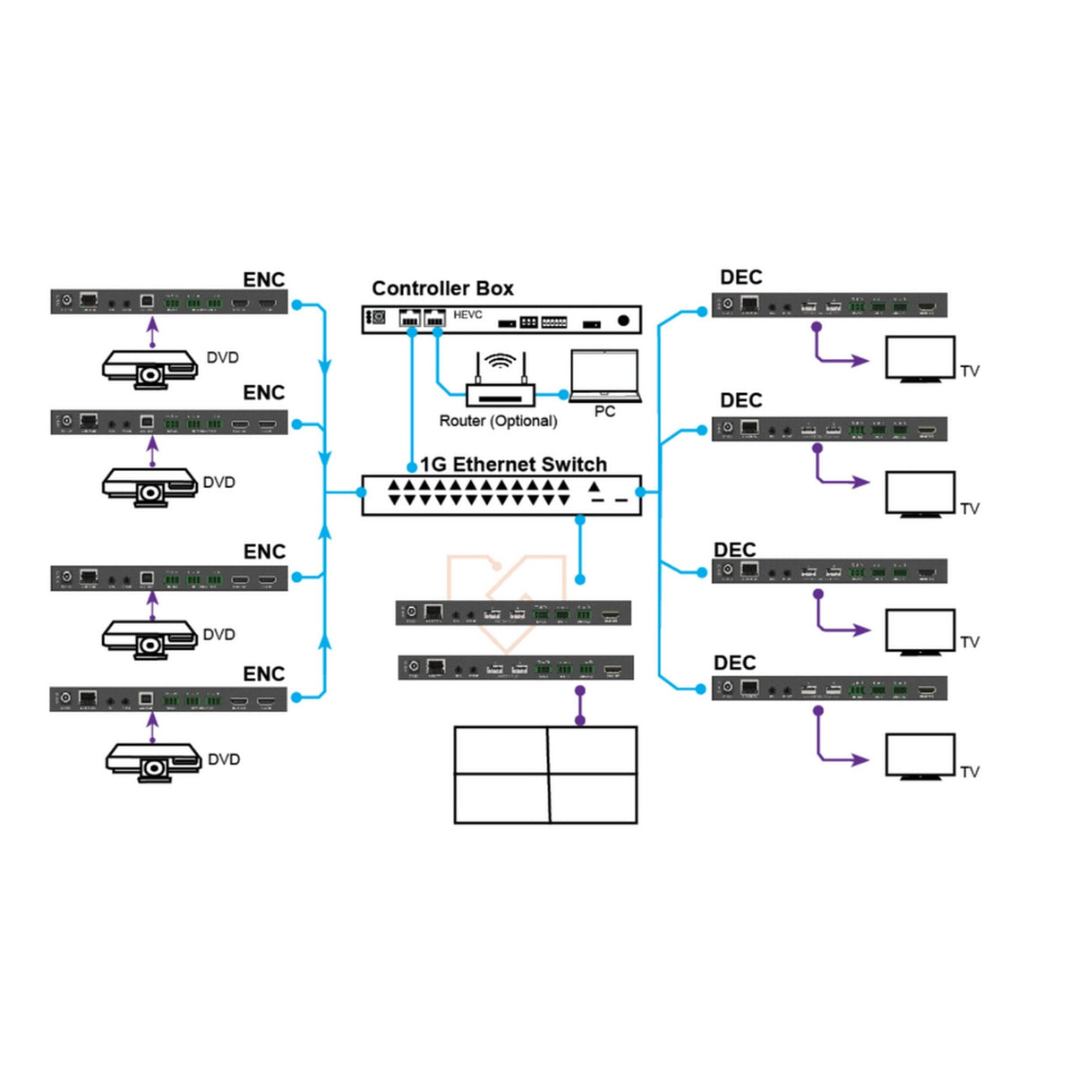 VigilLink 1G JPEG2000 4K60 4:4:4 AVoIP Receiver