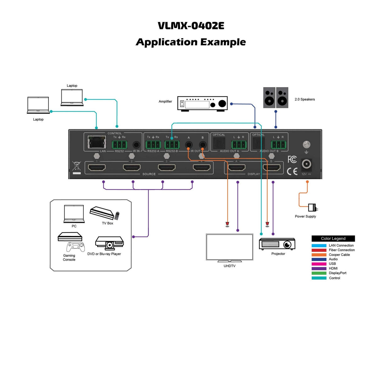 VigilLink HDMI 4x2 Matrix Switch with 4K HDR and Audio Extraction