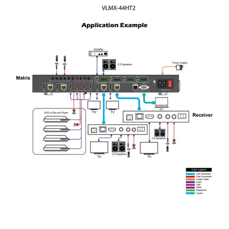 VigilLink 4x4 HDMI 2.0 Matrix Over HDBaseT 18Gbps