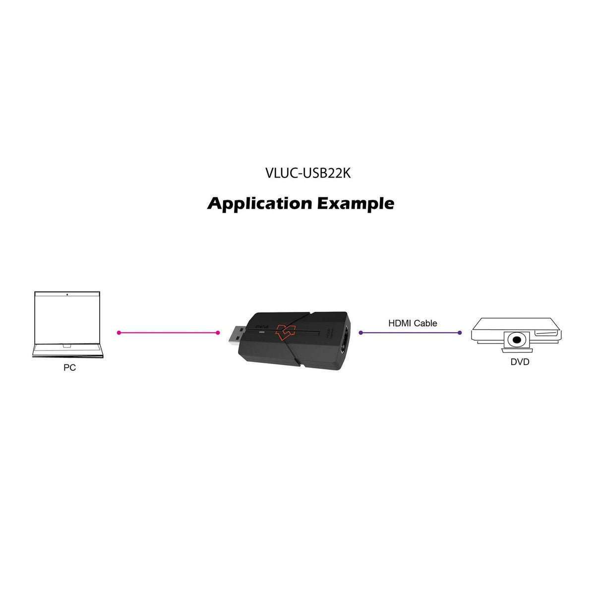 VigilLink 1080P HDMI to USB 2.0 Video Capture