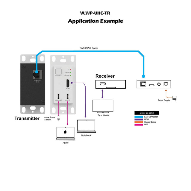 VigilLink 2x1 Wall Plate TX/RX Set with Auto-Switching and Mini DP/HDMI